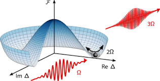 Superconductivity